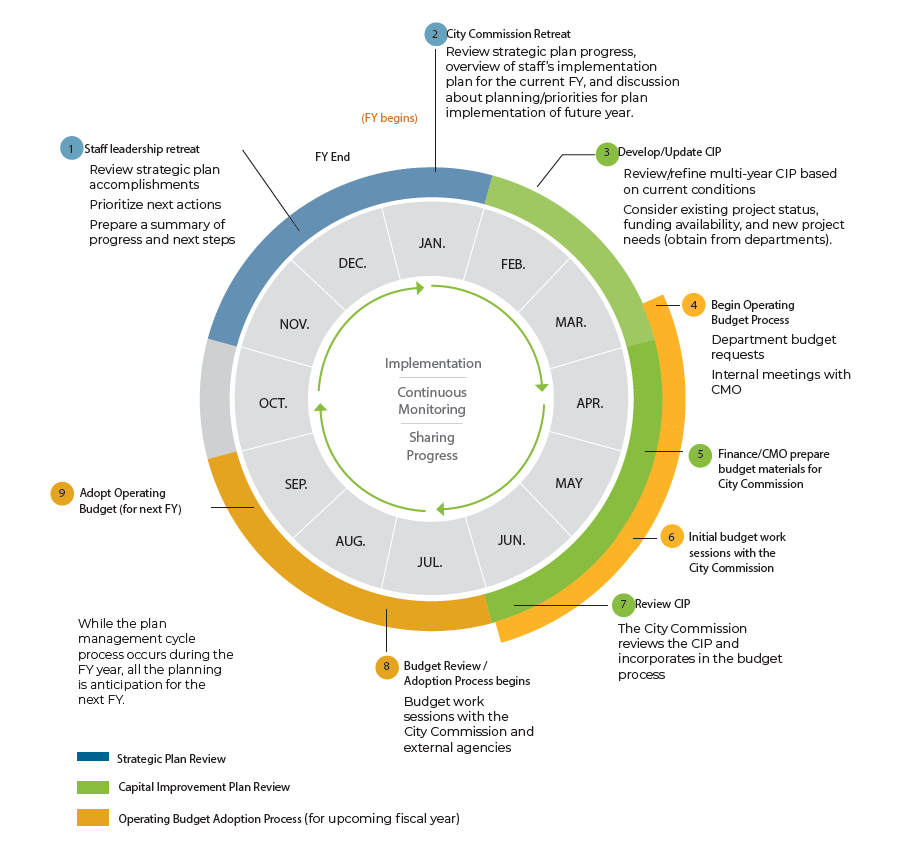 Implementation Graphic